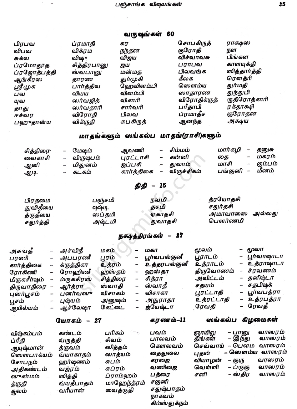 Panchangam